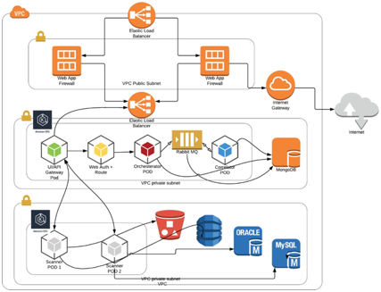 AWS | BigID