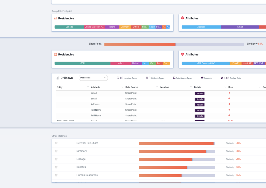 Monitor the Dark Web for Data That Resembles Yours | BigID