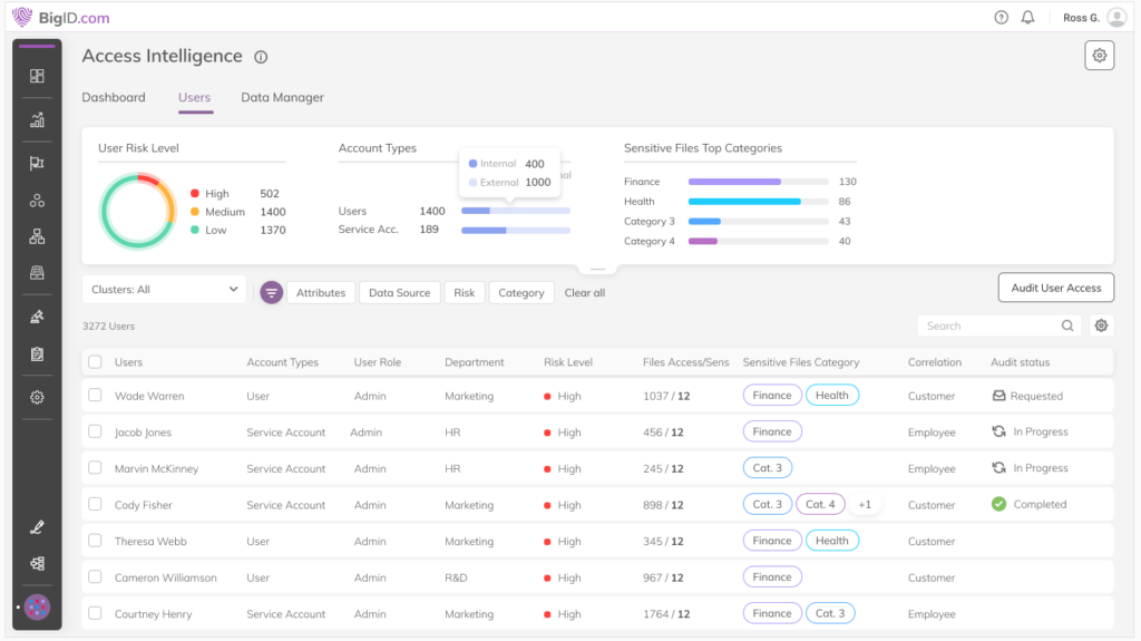 How to Map to the NIST Privacy Framework | BigID