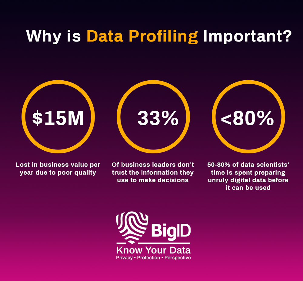Why is data profiling important?