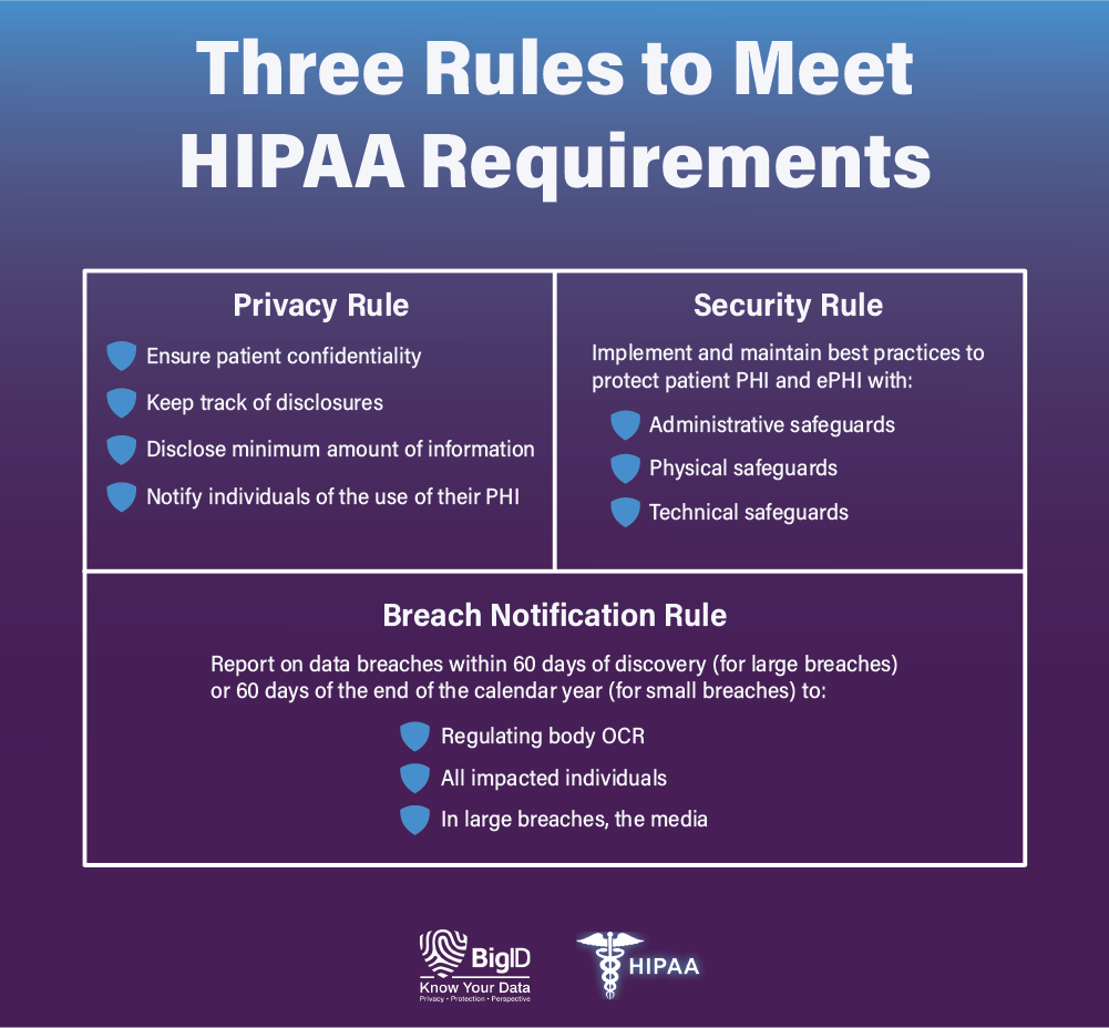 What Steps Should You Take for HIPAA Compliance? BigID