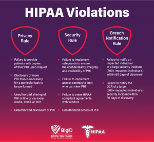 What Steps Should You Take for HIPAA Compliance? | BigID