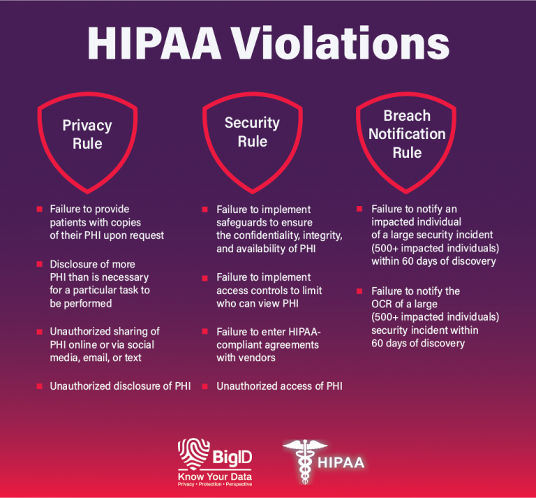 hipaa breach notification requirements