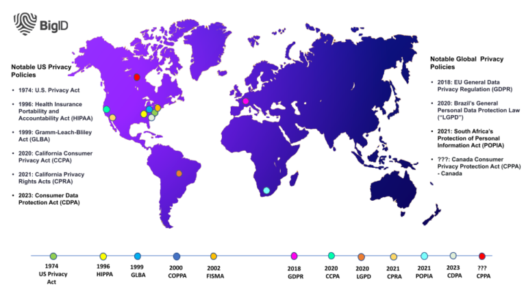 data-privacy-definition-compliance-more-bigid