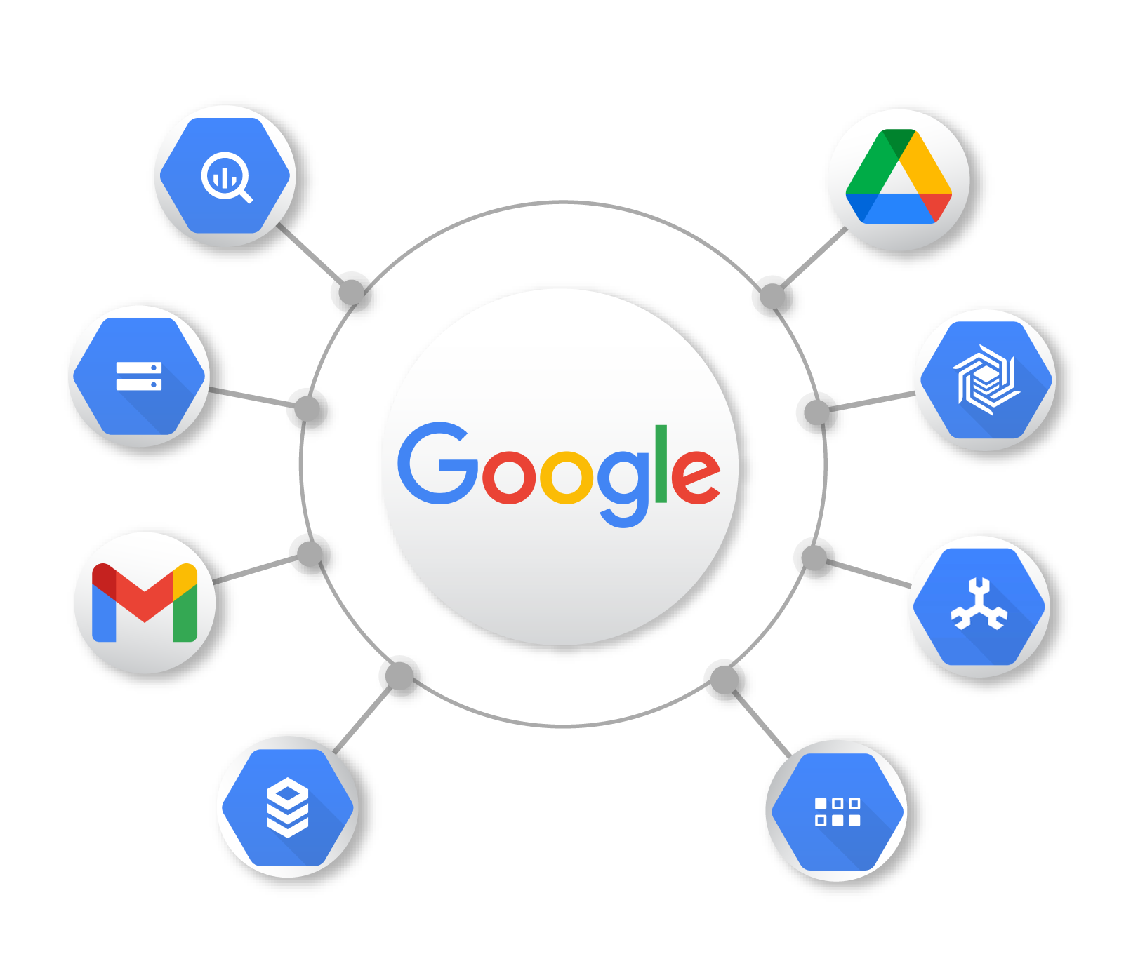 BigID for Google | BigID