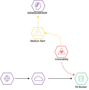 Data Intelligence Enrichment | BigID