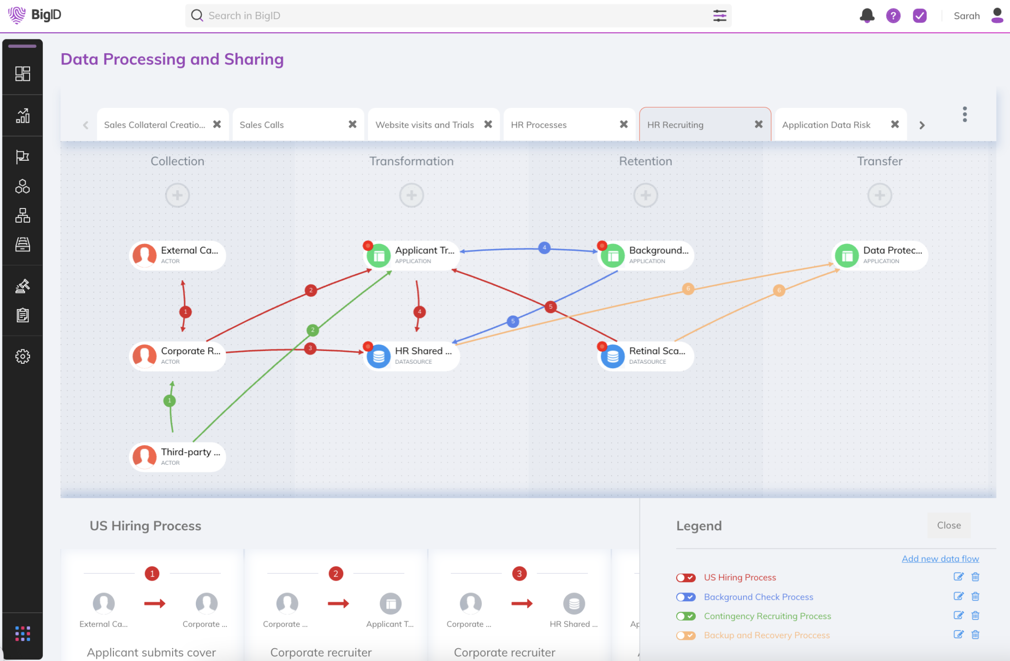 Data Security Posture Management | BigID