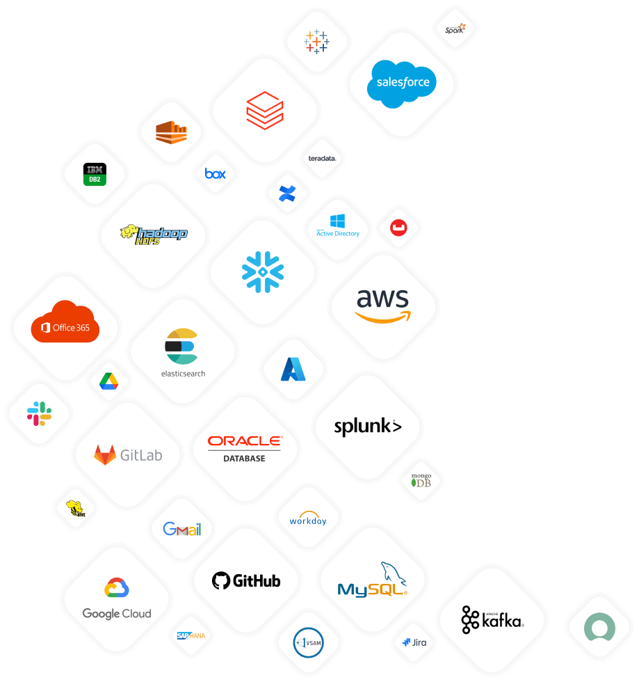 BigID Data Coverage and Connectors