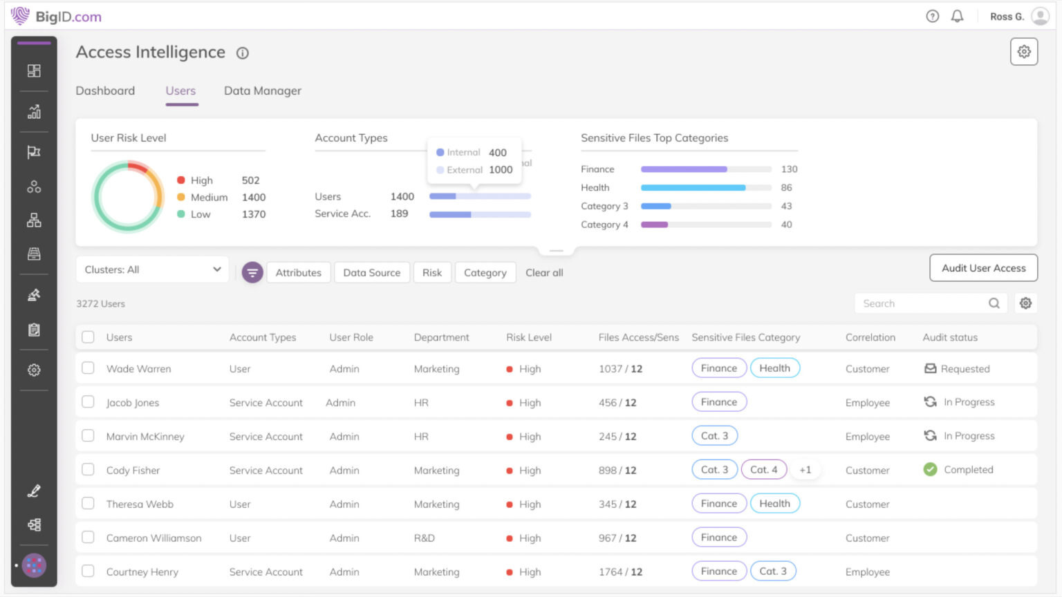 Cross Border Data Transfer | BigID