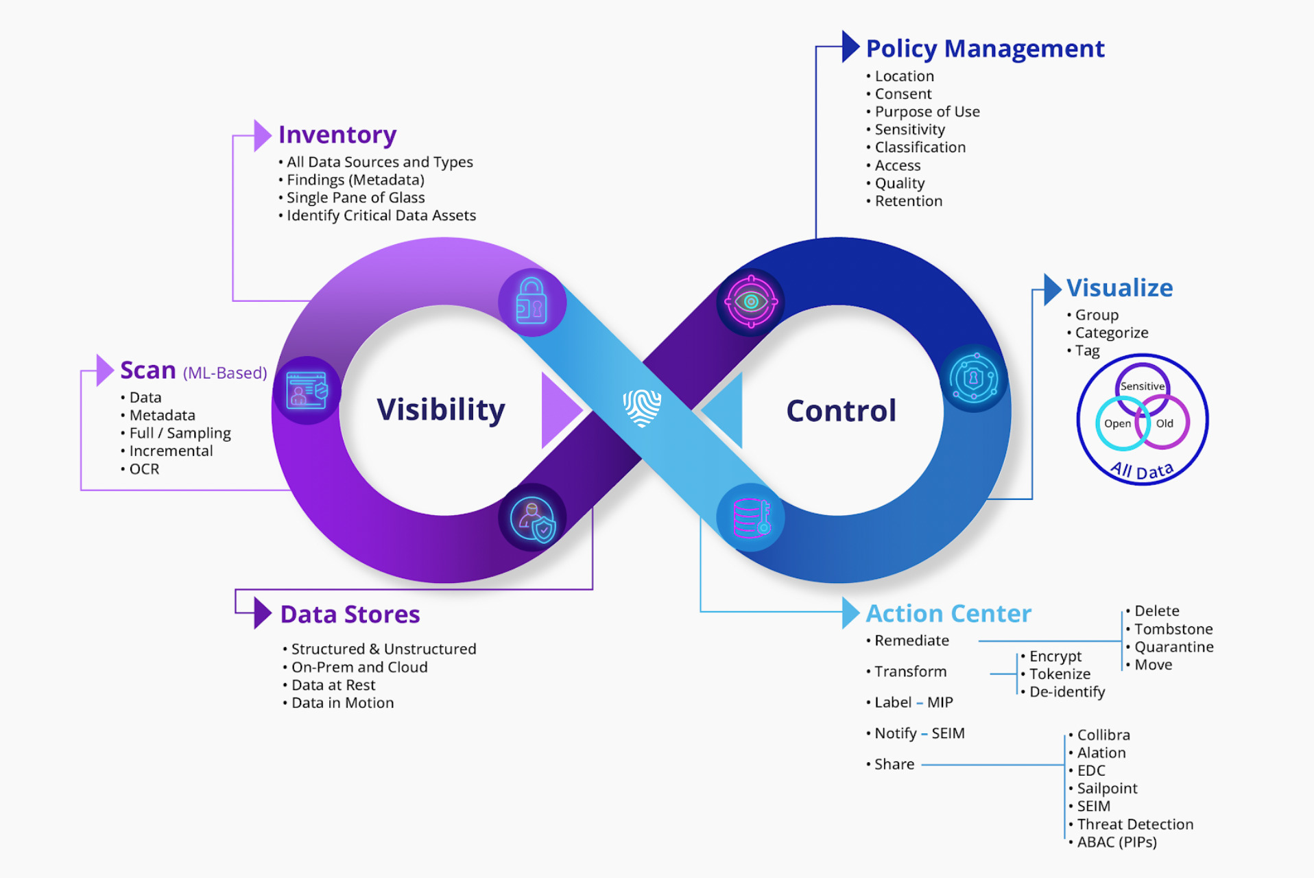 lifecycle ic4