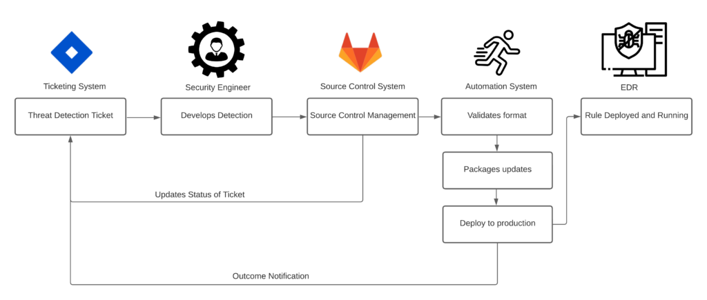 BigID Threat Detection Pipeline - infographic 