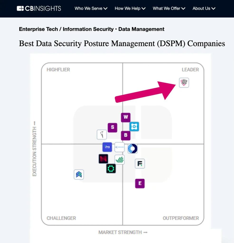 BigID named the leader of data security posture management (DSPM) by CB Insights
