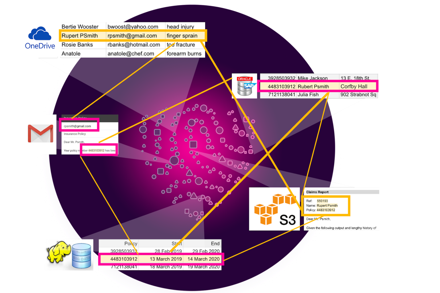 Data Rights Automation App | BigID