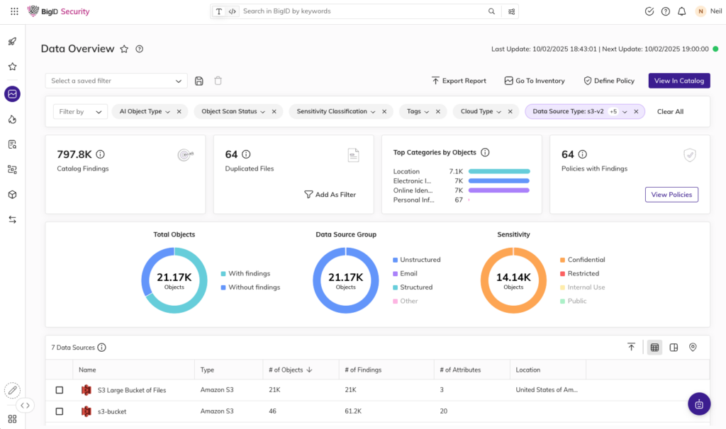 BigID Express: Fast-Track Data Discovery, Risk Reduction & Compliance