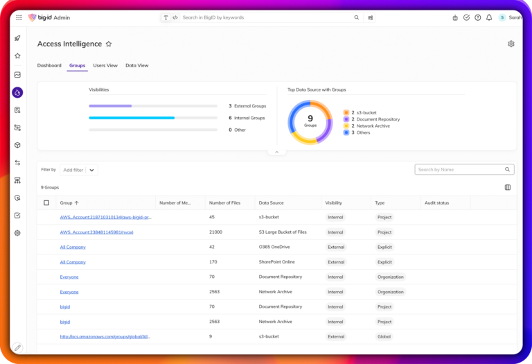 Reduce Data Security Risk with Data Visibility & Control | BigID