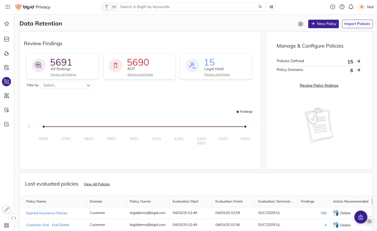 Data Lifecycle Management for the AI Era: Retain Purposefully. Delete ...