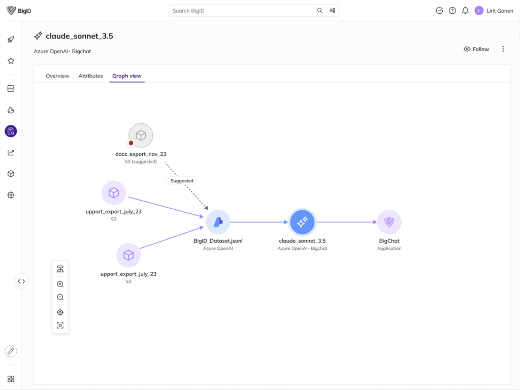 Bring Clarity to Your AI Data with BigID’s AI Lineage | BigID