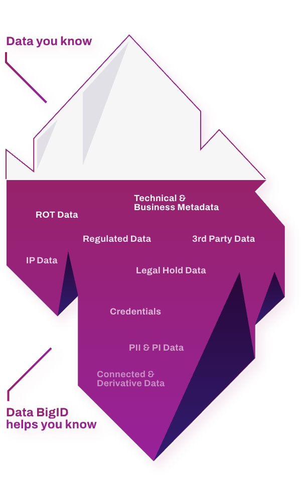 dspm solution