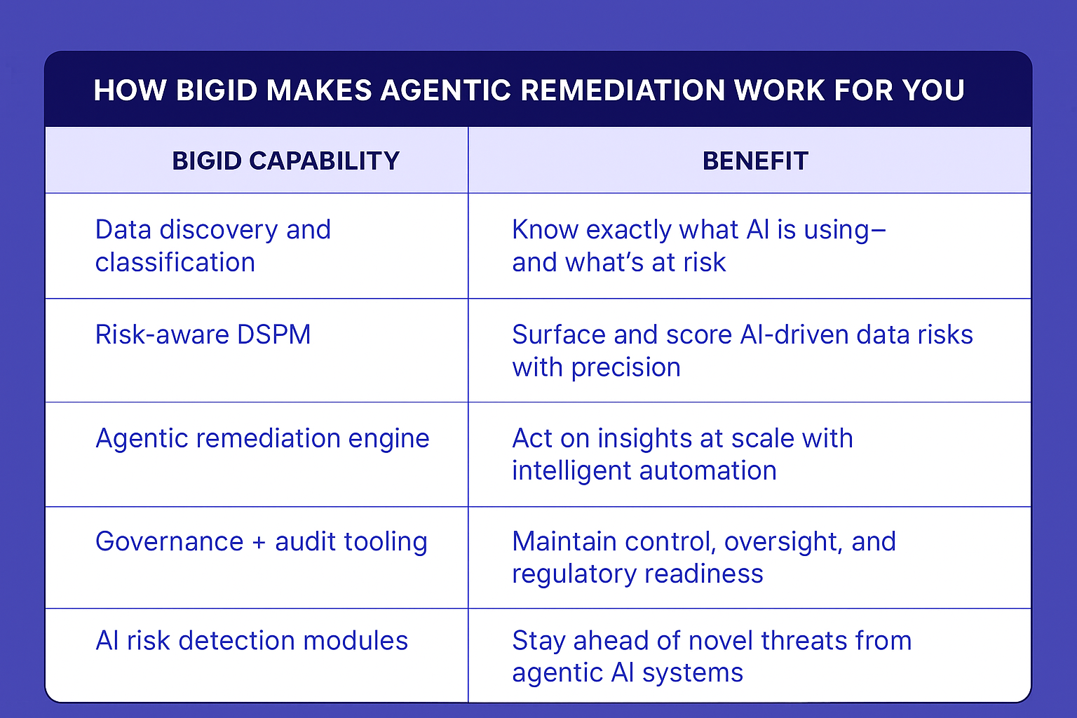 Agentic Remediation 2026 Guide