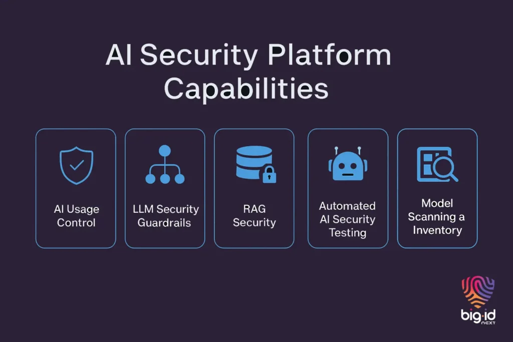 AI Security Platform Capabilities (AISP)