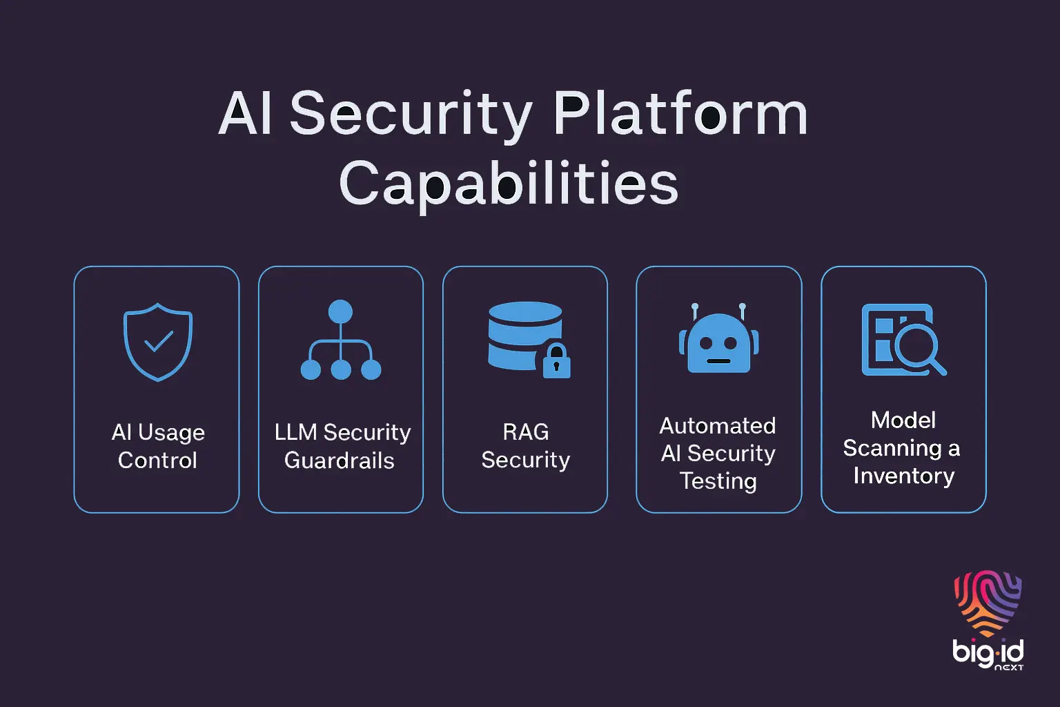 AI Security Platform for Secure AI Systems | BigID