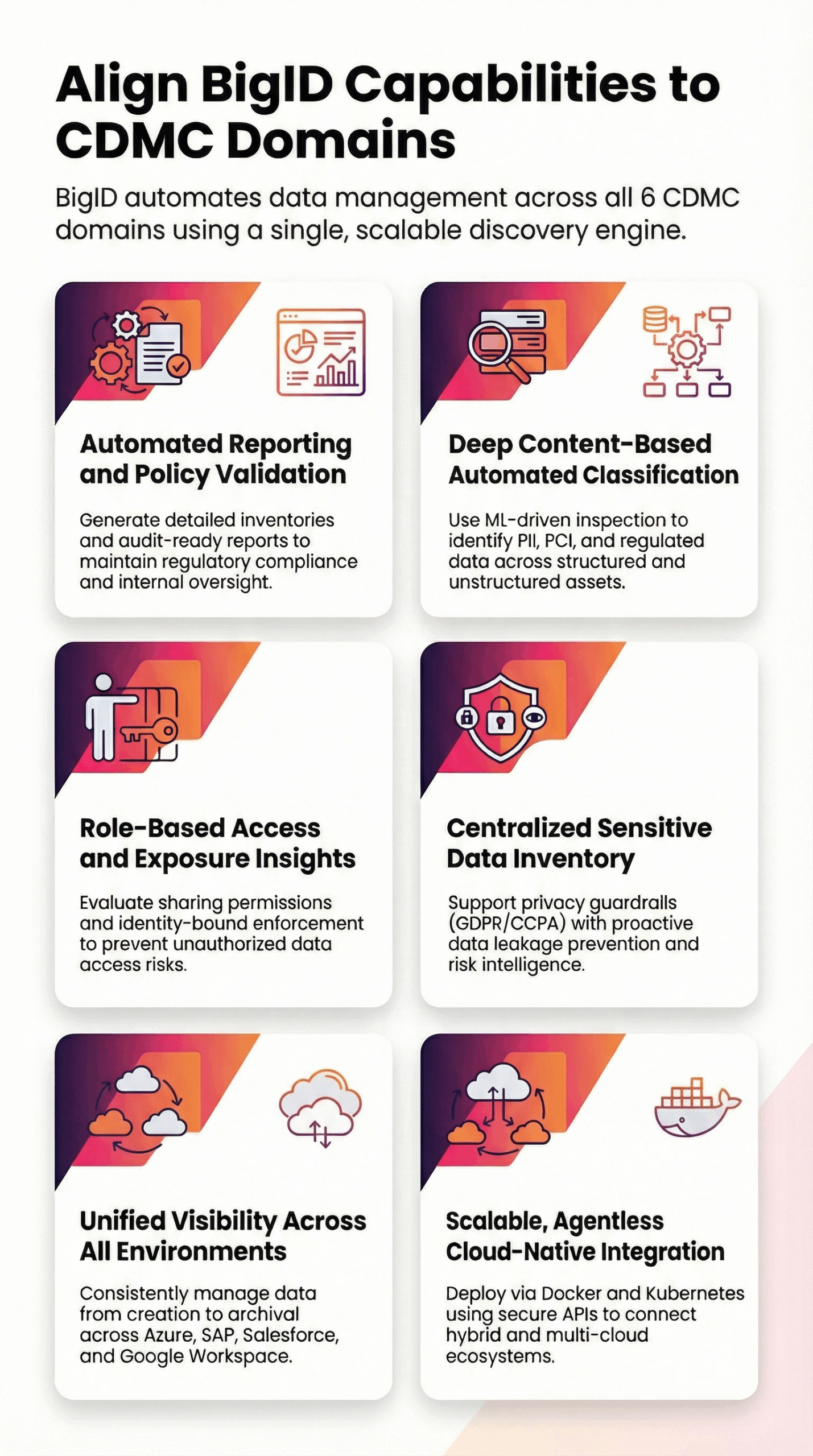 CDMC Framework Data Governance Solutions | BigID