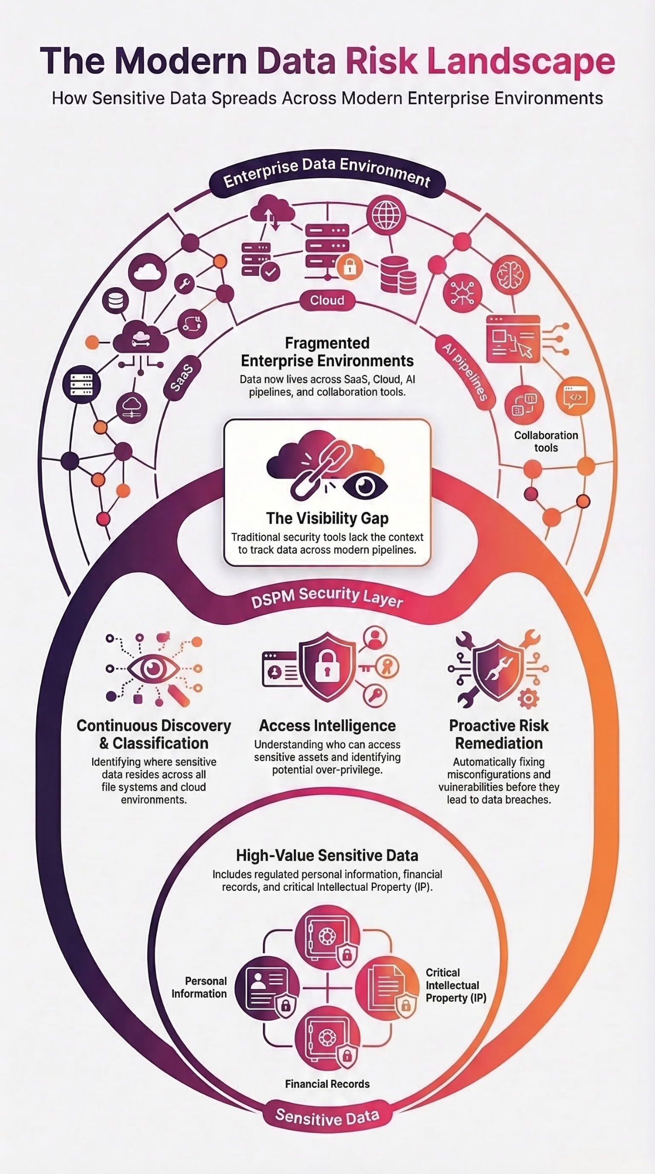Why UK Enterprises Are Adopting DSPM for Data Protection | BigID
