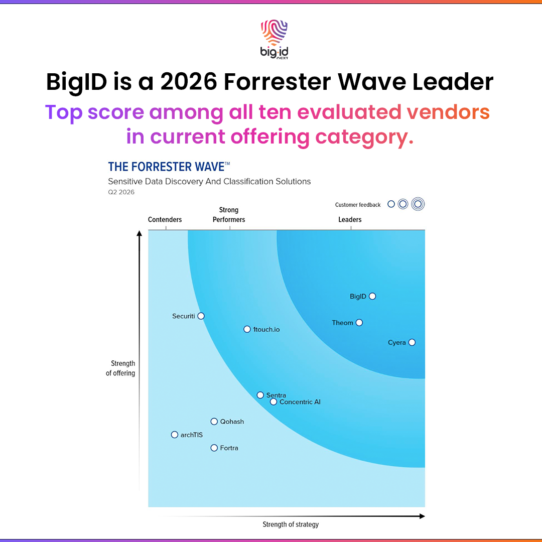 BigID Named a Leader in Sensitive Data Discovery and Classification ...